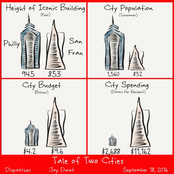 Tale of Two Cities September 18, 2016