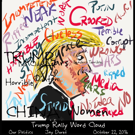Trump Rally Word Cloud October 22, 2016