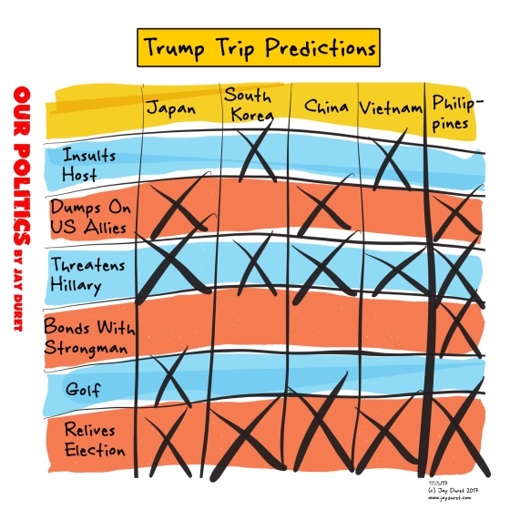 Trump Trip Predictions